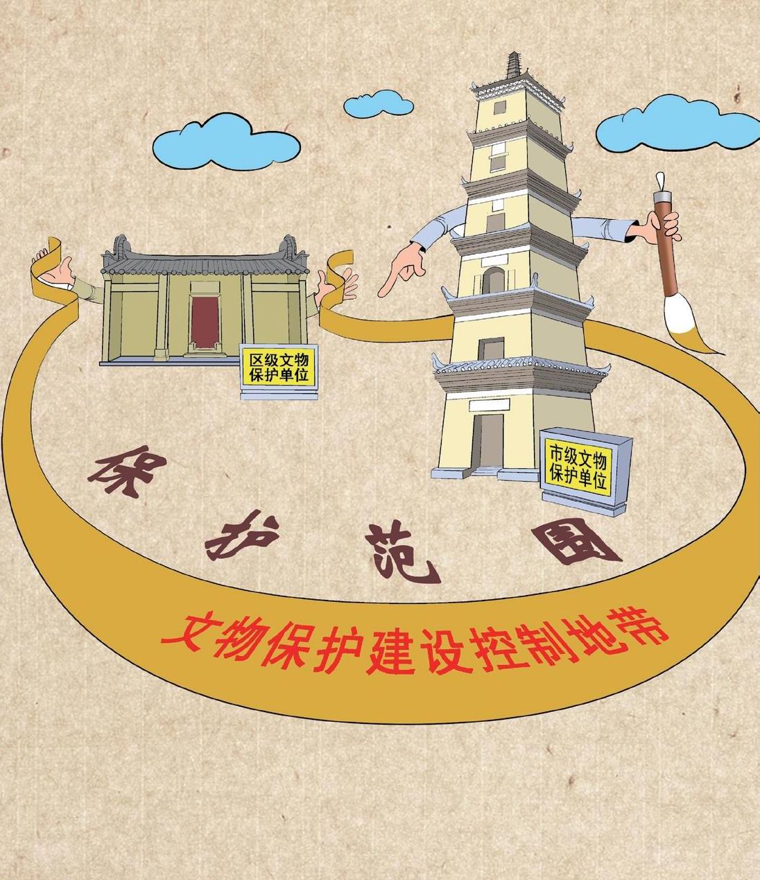 文物保护工程设计方法详解 重温文物保护法核心原则